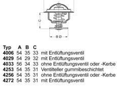 Termostat 4272.90